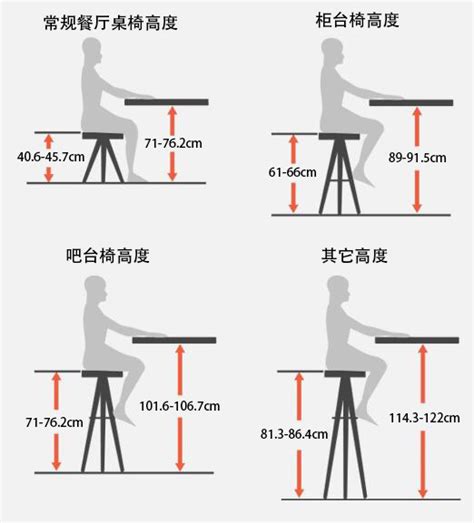 椅子跟桌子高度|怎么判断椅子的高度是否与桌子是适合的？